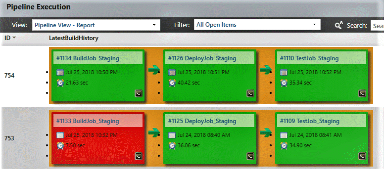 Consolidated View of all Pipelines and Live Statuses