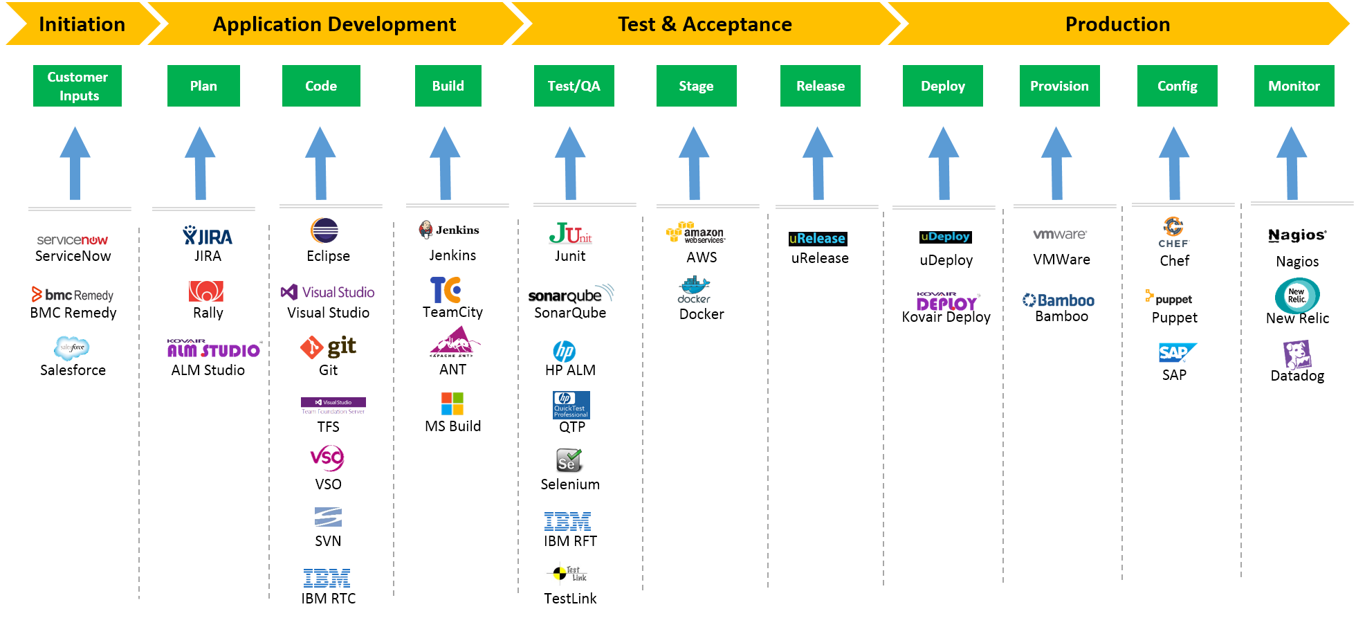 Achieve Continuous Testing with Kovair Intelligent DevOps 