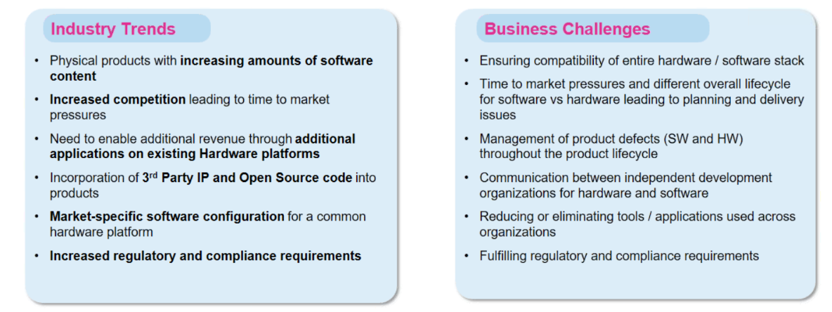 The Industry Trends and Business Challenges