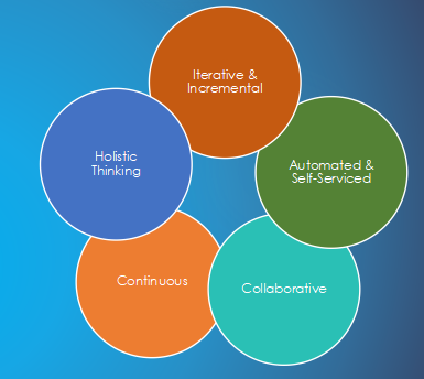 Tools Integration Challenges Affecting Your DevOps Process