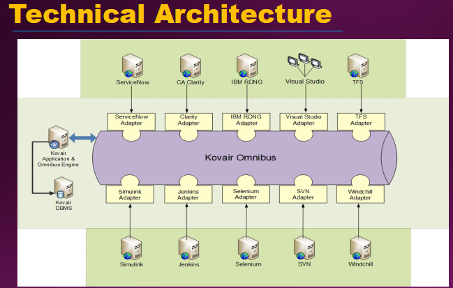 Tools Integration Challenges Affecting Your DevOps Process