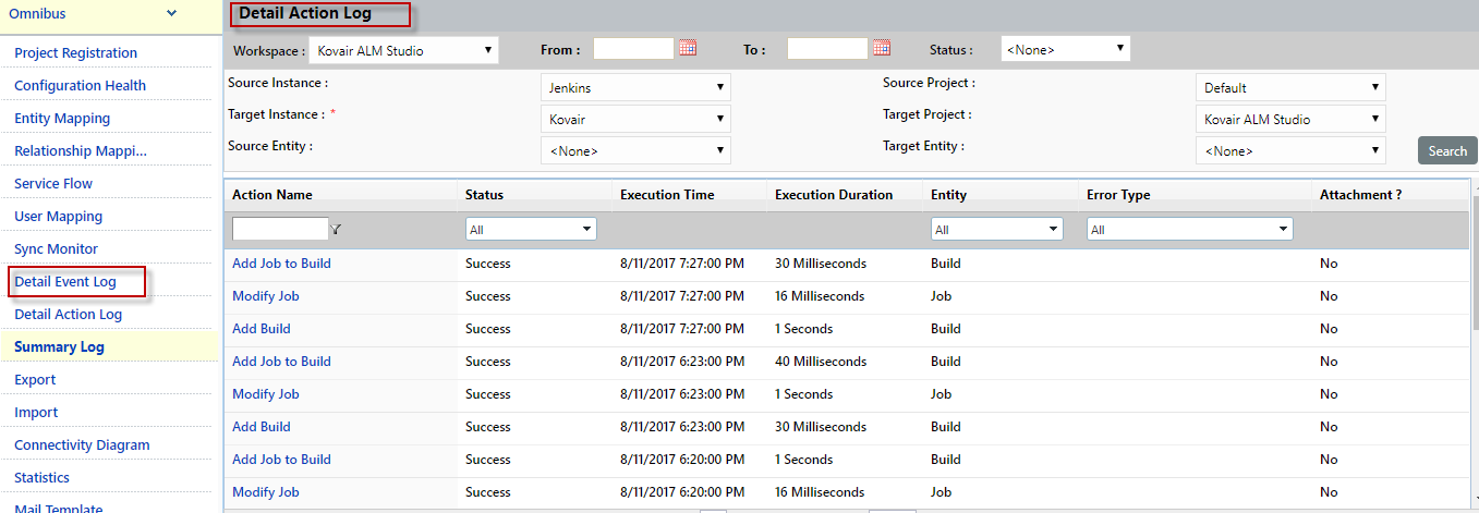 Tools Integration Challenges Affecting Your DevOps Process
