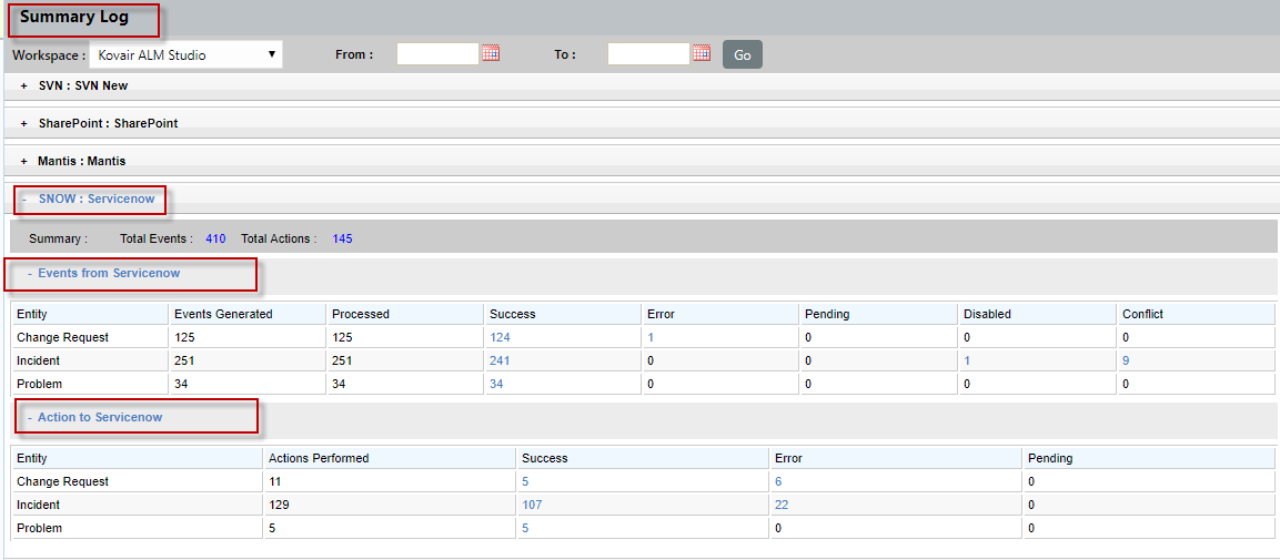 Tools Integration Challenges Affecting Your DevOps Process