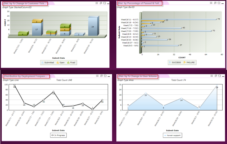 Tools Integration Challenges Affecting Your DevOps Process