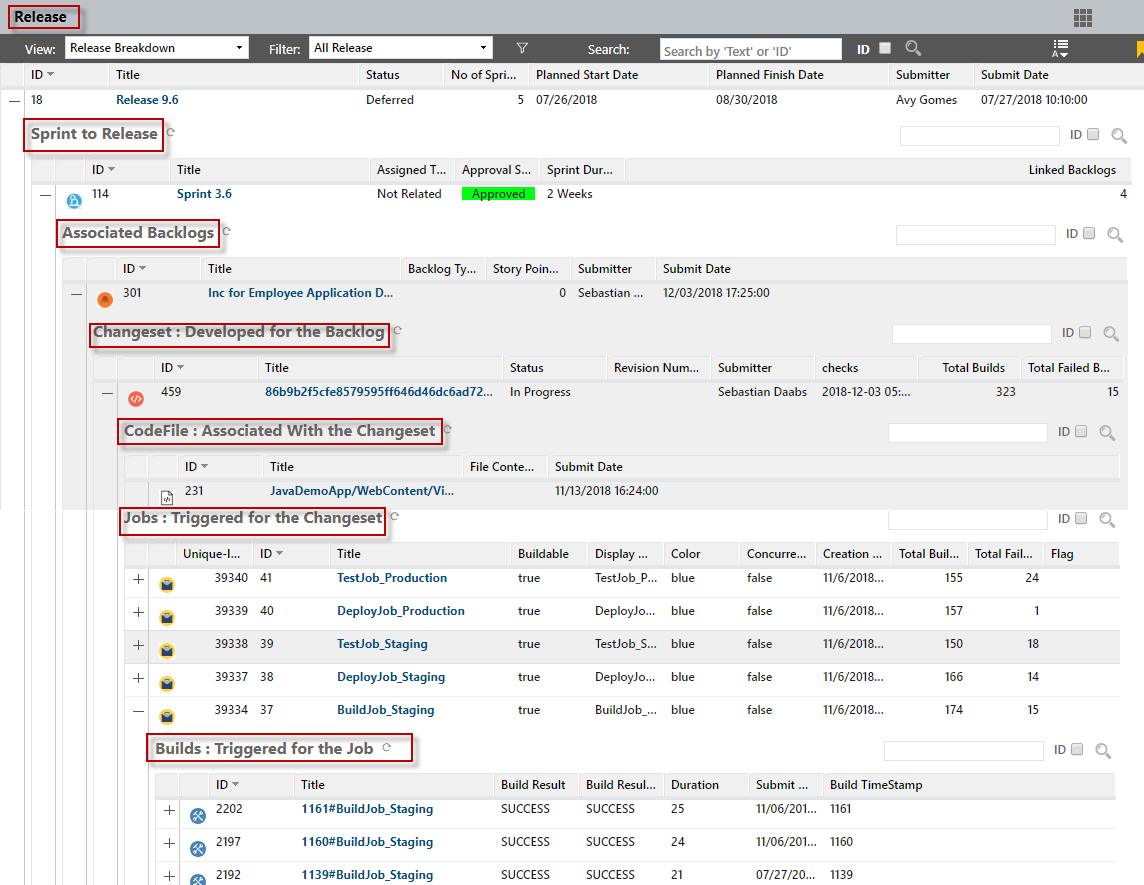 Tools Integration Challenges Affecting Your DevOps Process