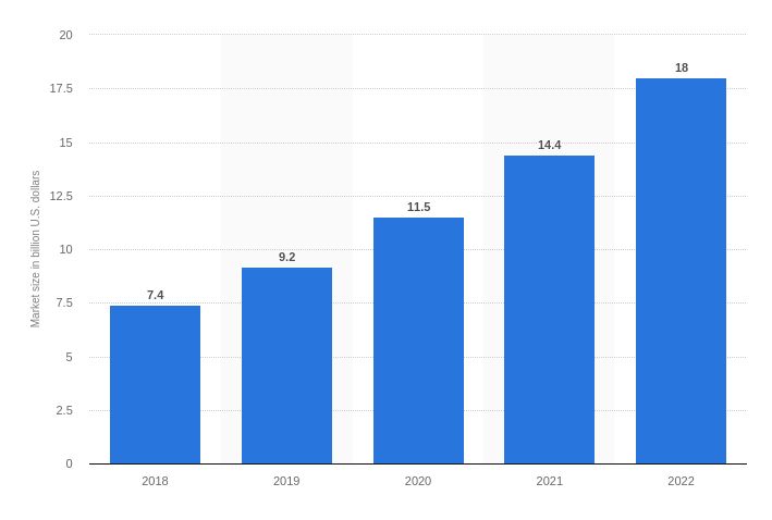 IoT analytics for business