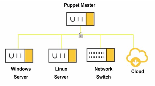 Puppet
