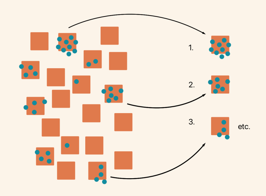 Agile Estimation Techniques