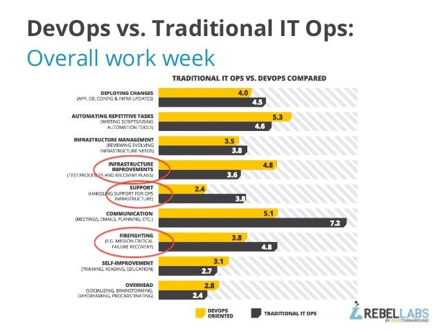DevOps