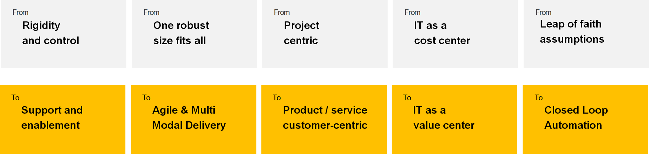 Digital Transformation with DevOps ALM Solutions 