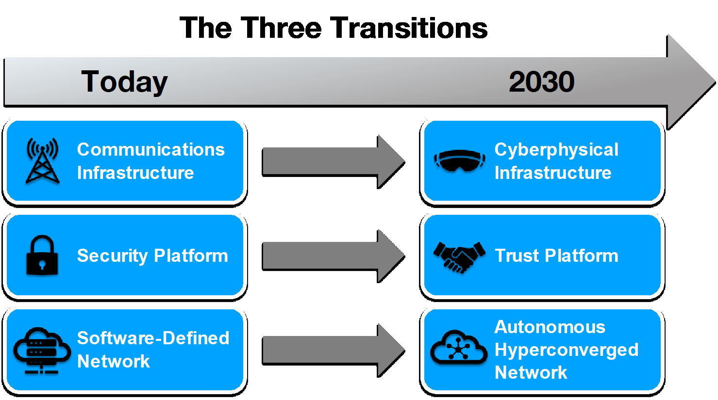 Digital Transformation with DevOps ALM Solutions 