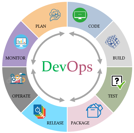 DevOps