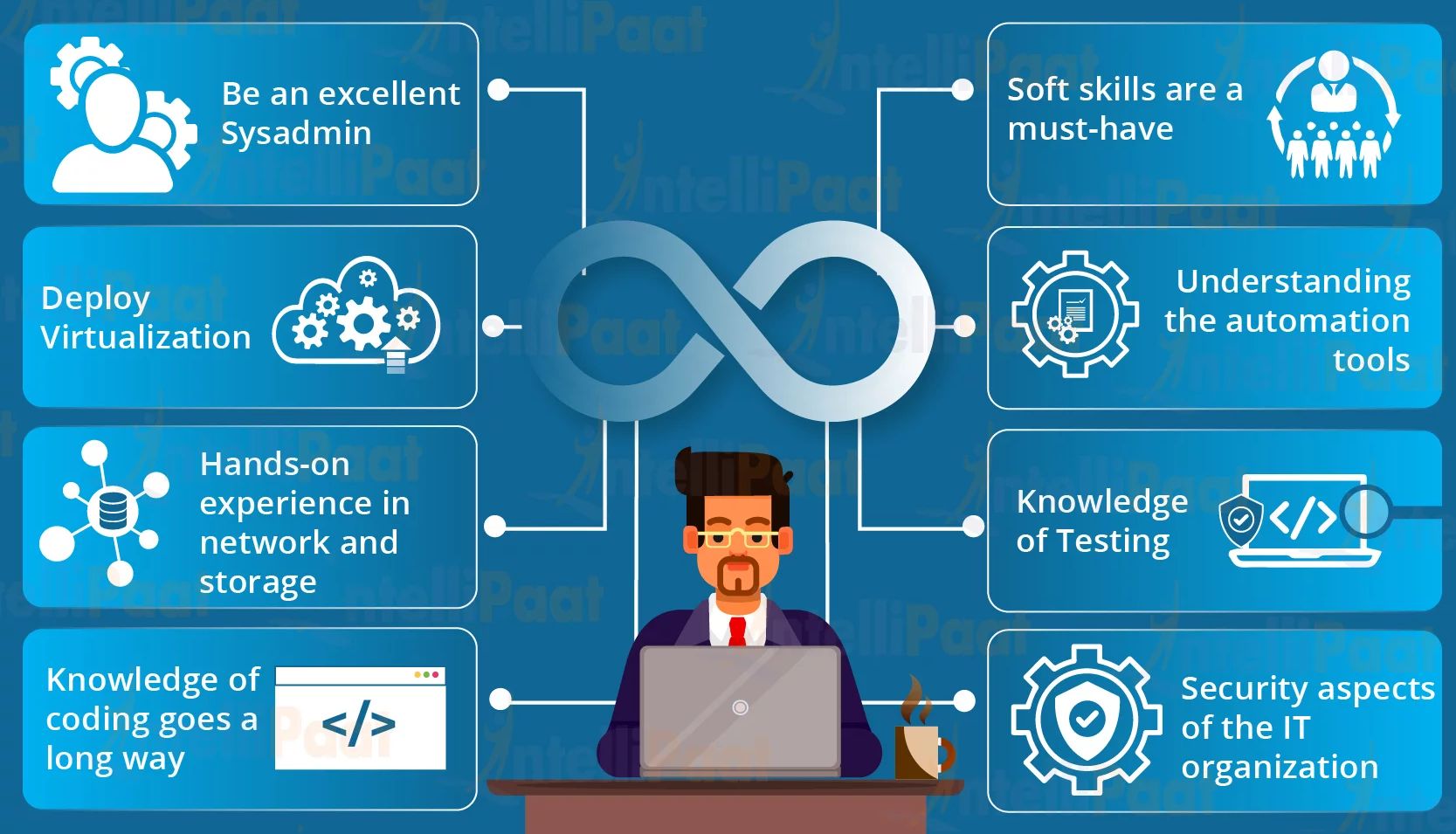 task of devops engineer