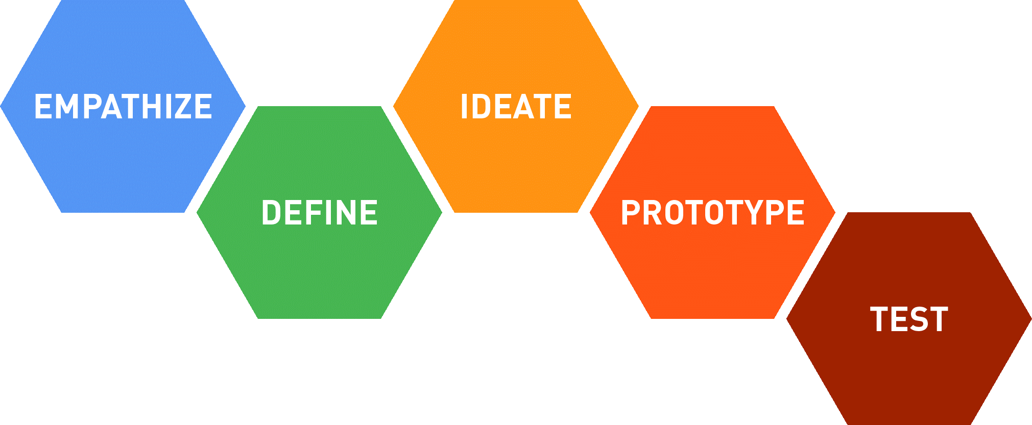 software testing