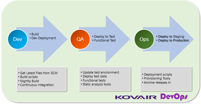 Kovair DevOps