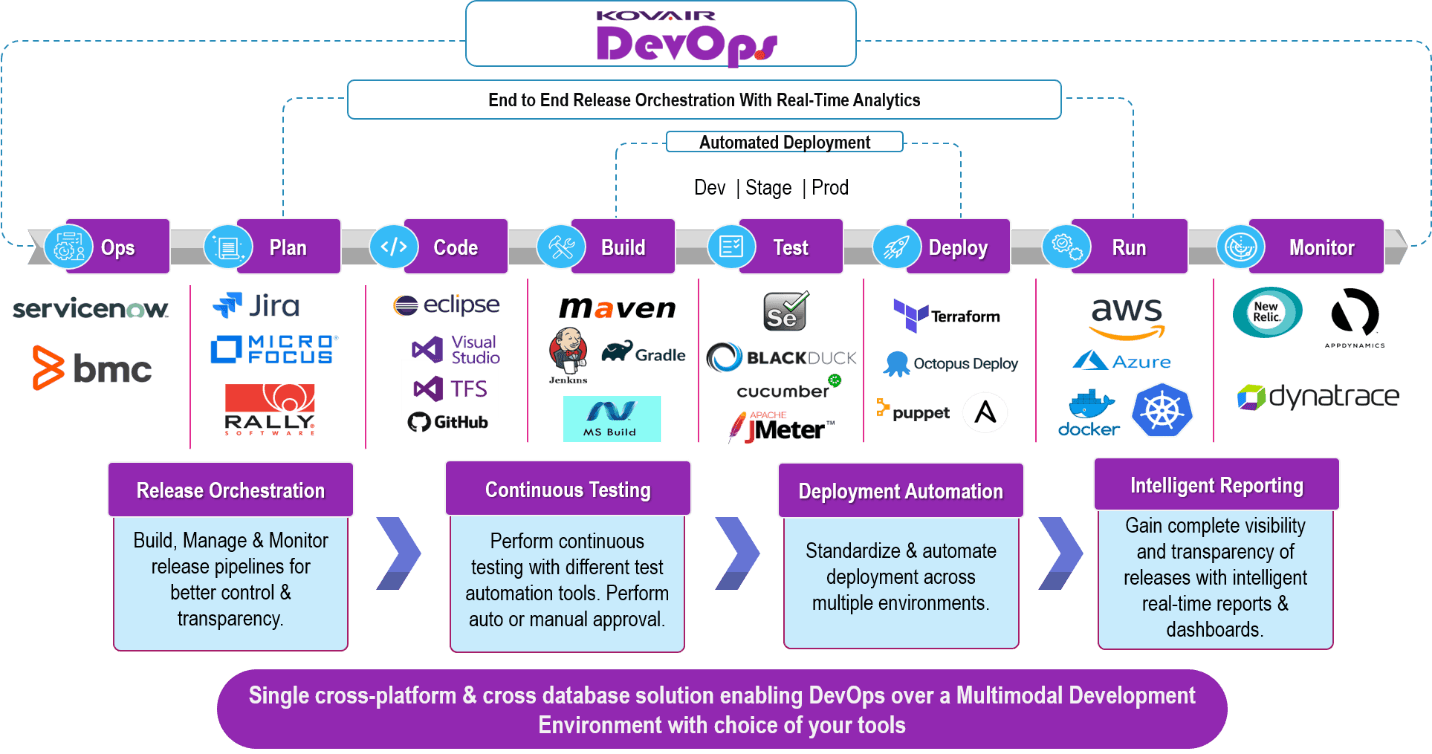 Kovair DevOps