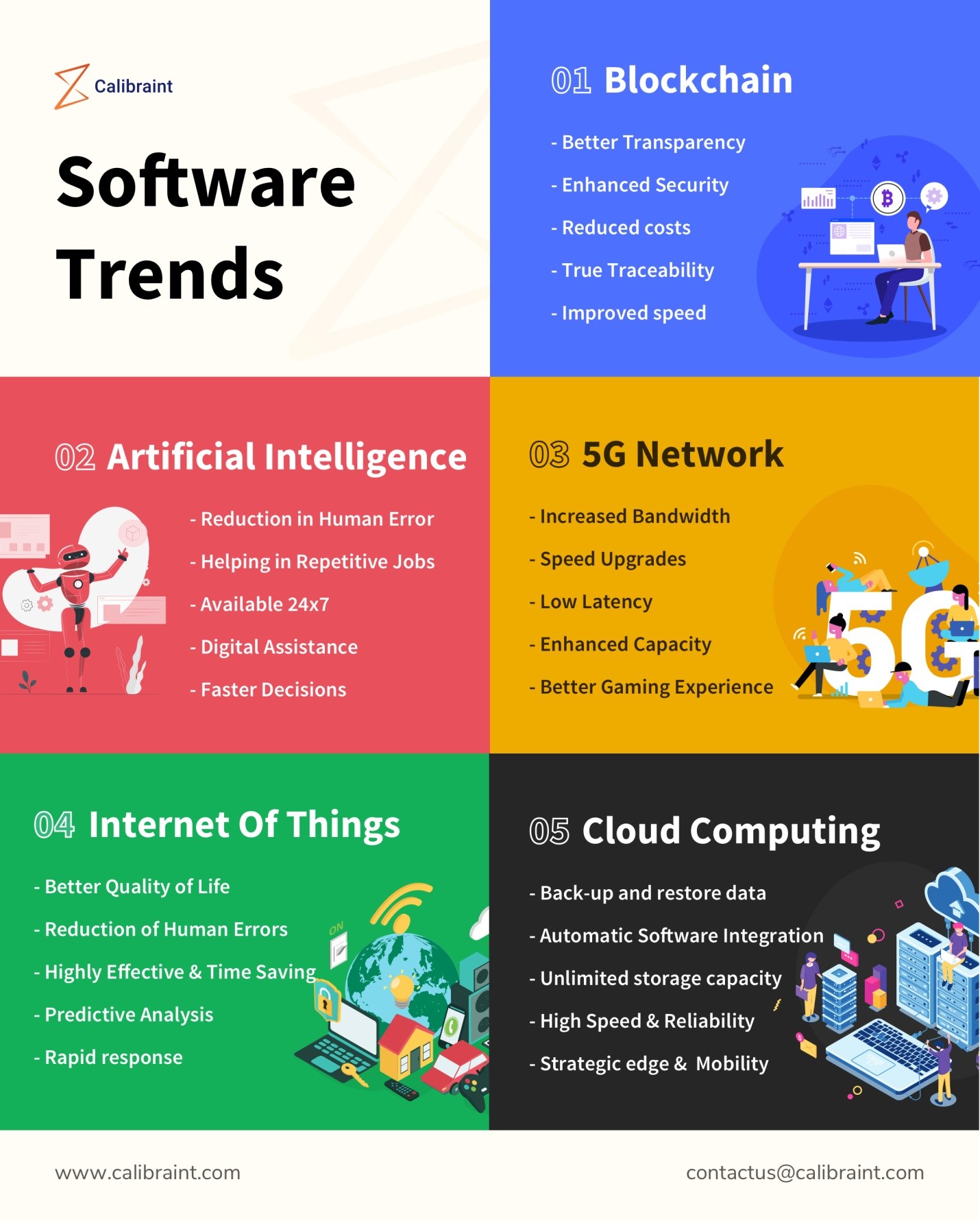 Software Trends 