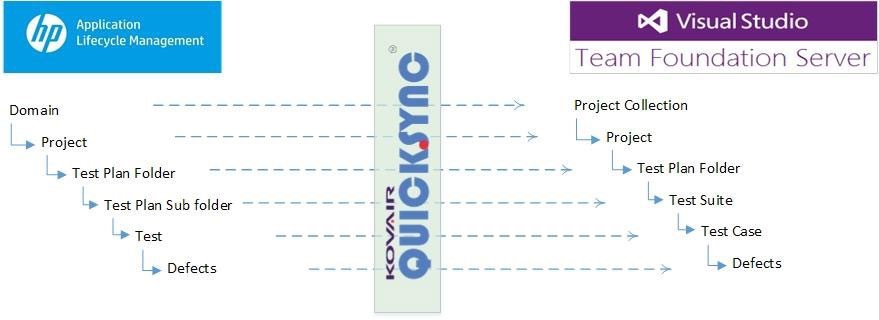 Kovair QuickSync 
