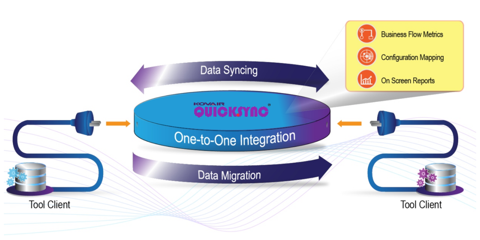 Kovair QuickSync