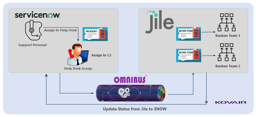jile-servicenow