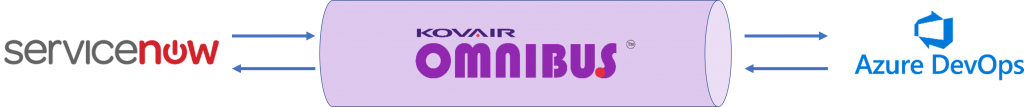 Kovair Omnibus
