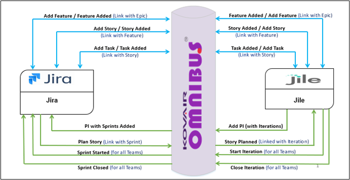 Kovair Omnibus benefits
