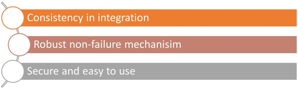 Software IT Integration Solution