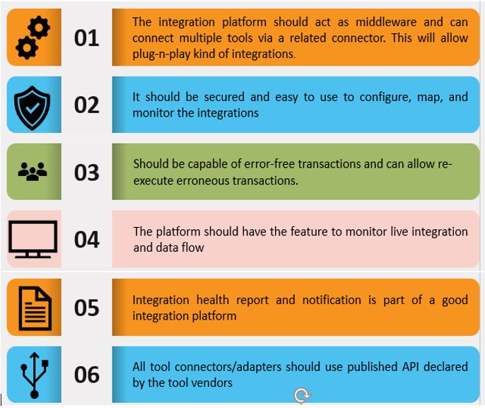 Software IT Integration Solution