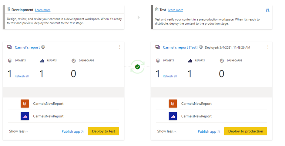DevOps For Analytics