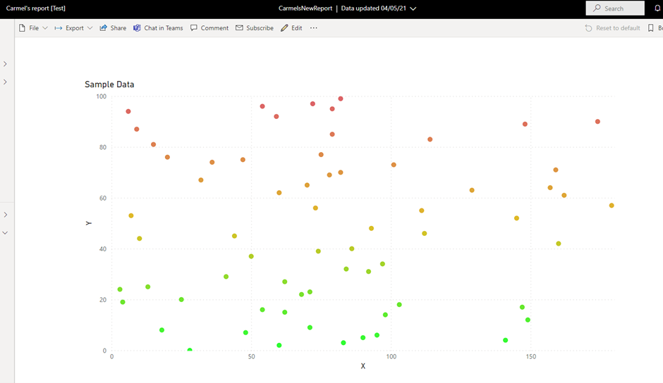 DevOps For Analytics