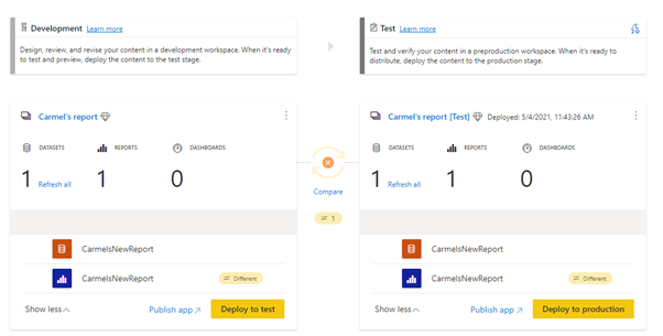 DevOps For Analytics