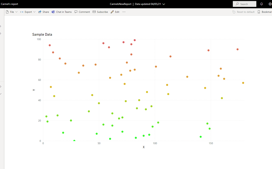 DevOps For Analytics