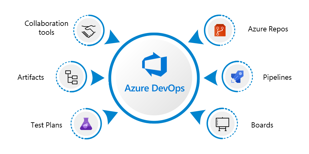 Azure DevOps