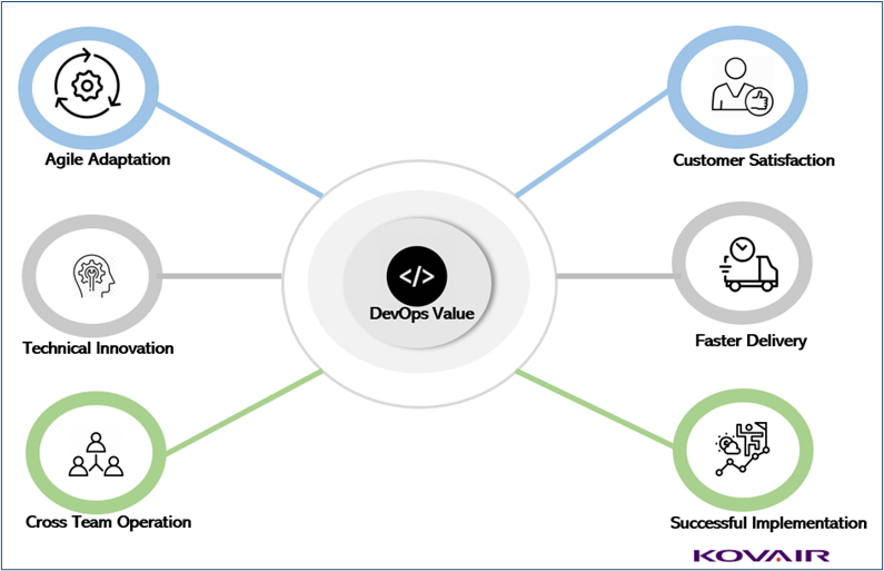 DevOps Practice