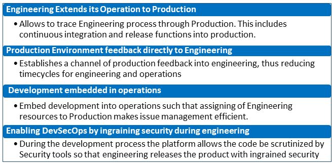 DevOps solution
