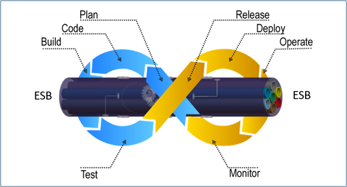 DevOps solution