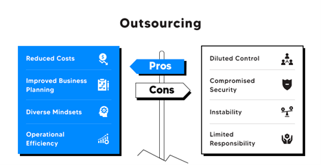 The Goods and Bads of Outsourcing