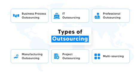 Types of Outsourcing
