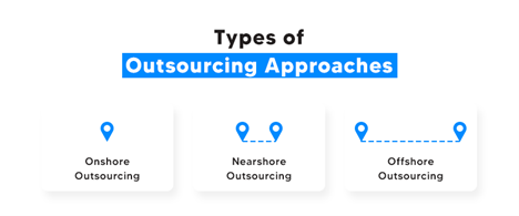 Types of Outsourcing Approaches
