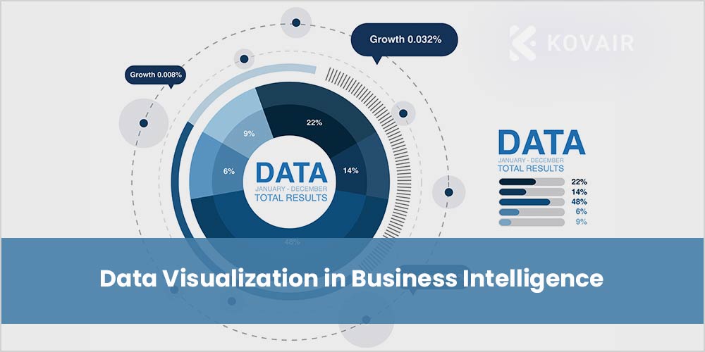 Data Visualization in Business Intelligence