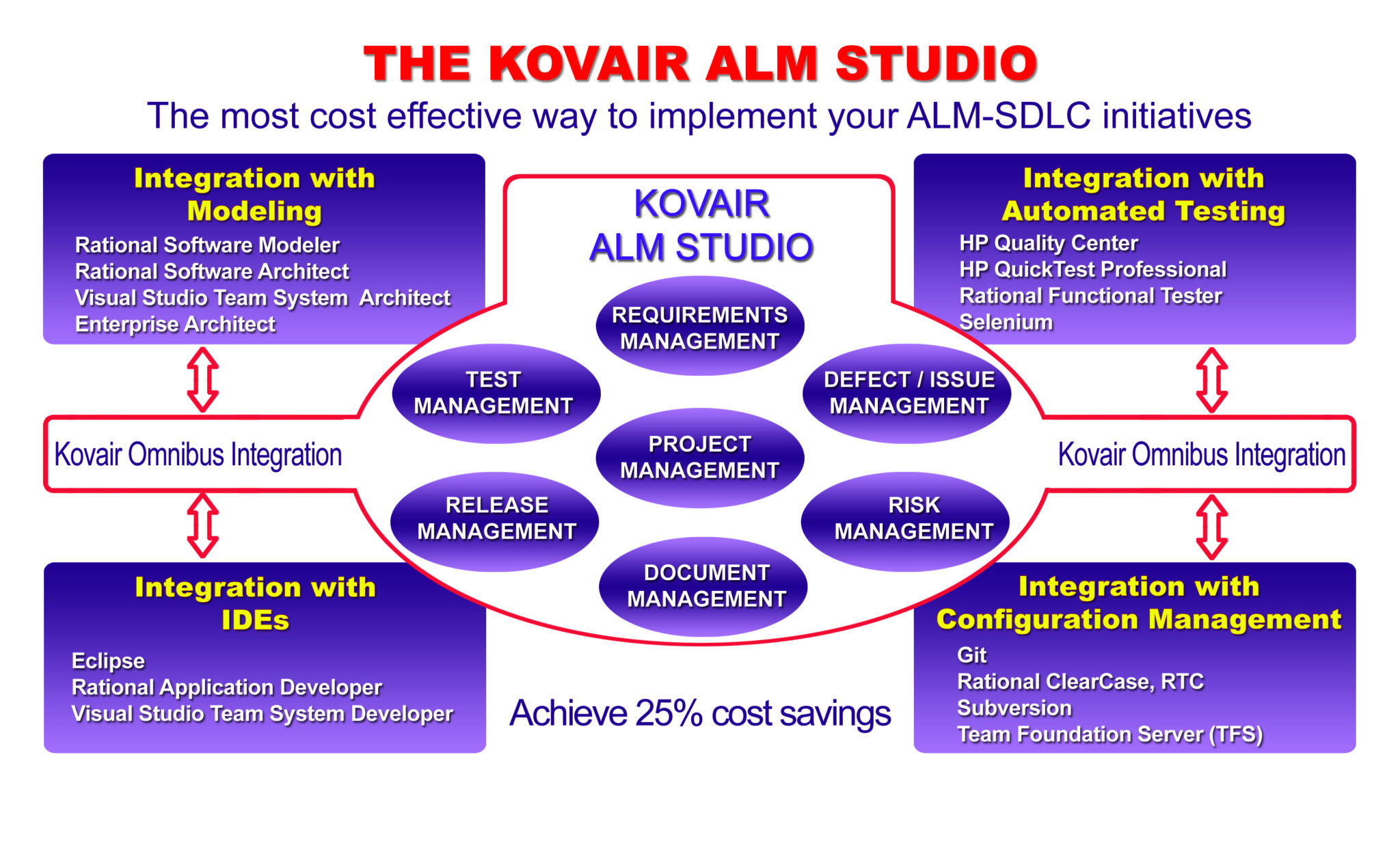 ALM Solutions: For Bug-Free and On-Time Product Delivery - Kovair Blog