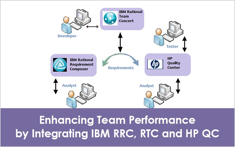 Integrating IBM RRC, RTC and HP QC