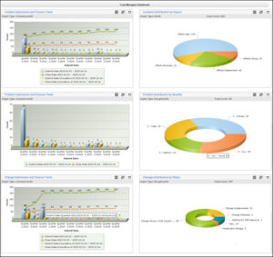 Importance of Cross-Tool Data Analytics for Integrated Tools - Kovair Blog