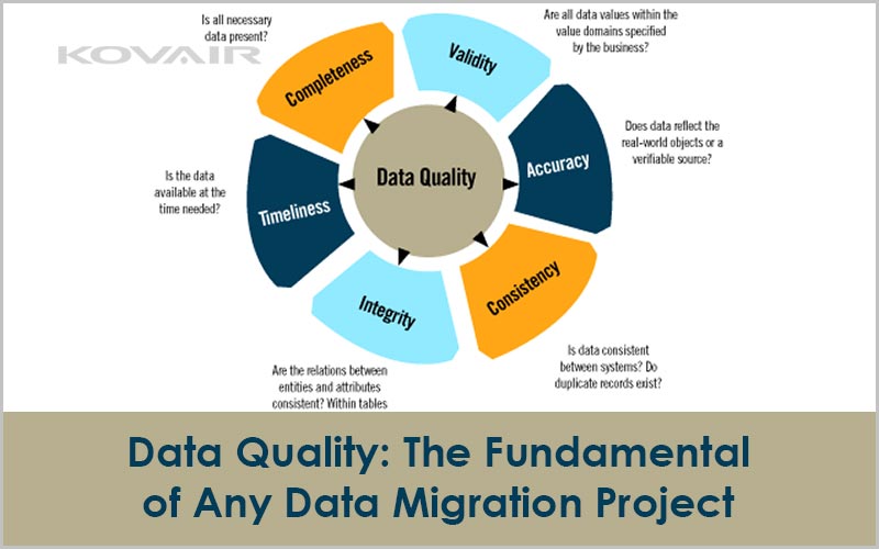 data migration