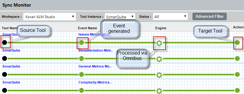 Tools Integration Challenges Affecting DevOps Process - Kovair Blog