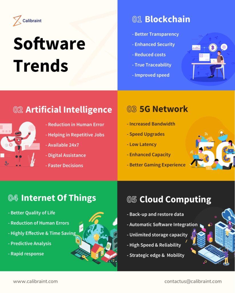 Software Looks A Wide Look on The Emerging Software Trends - Kovair Blog