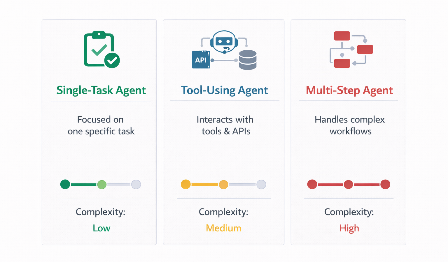 How to Build an AI Agent that Actually Works in Production - Kovair Blog