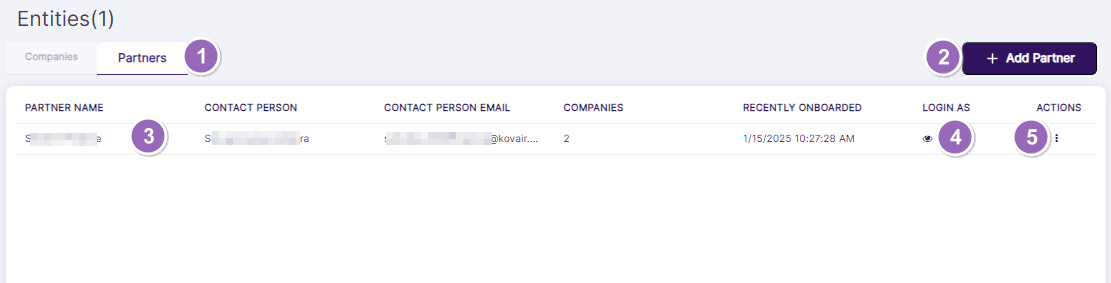 Understanding the varaious elements of the Partners tab