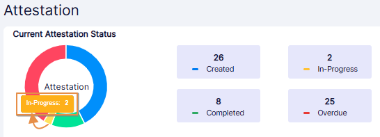 Color coded Status tooltip over pie chart getting displayed on mouse pointer hover