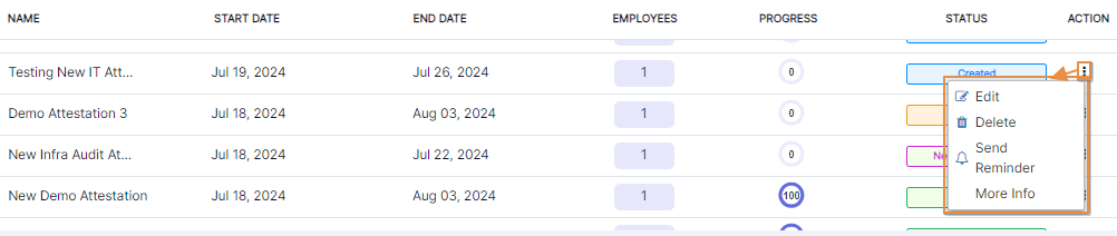 Permitted user view of context menu option against an attestation